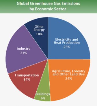 global_emissions_sector_2015 (1)